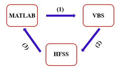 circuit